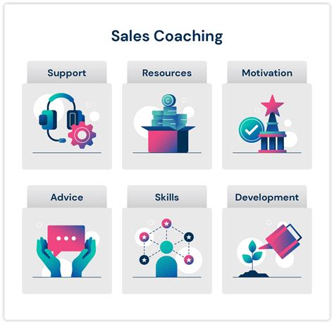 phone sales coaching